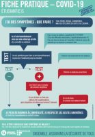 Guide pratique Covid pour étudiants